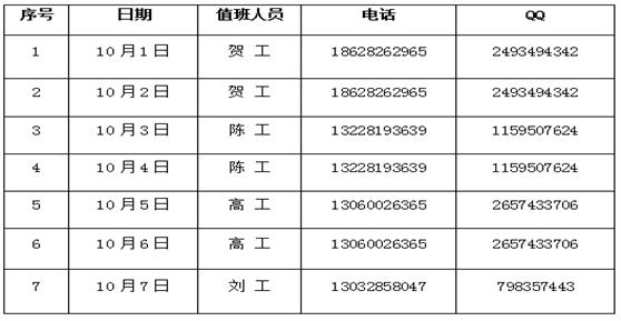 通知：關于2018年國慶節(jié)技術電話值班安排